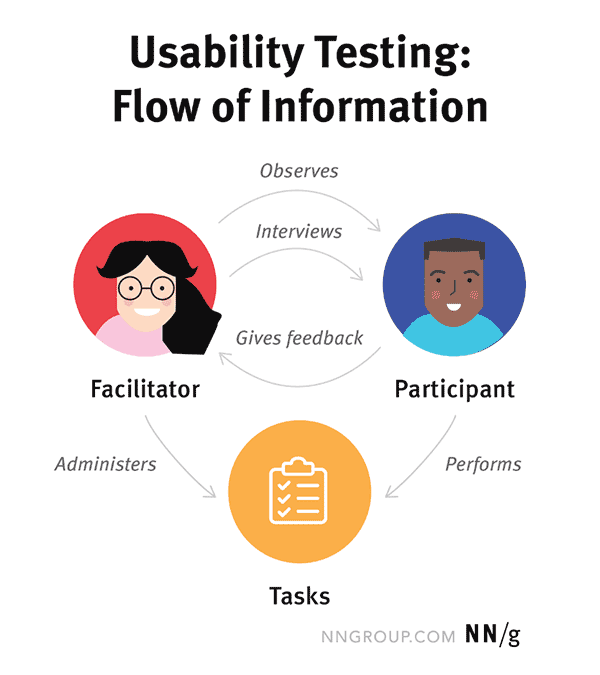 Usability Testing