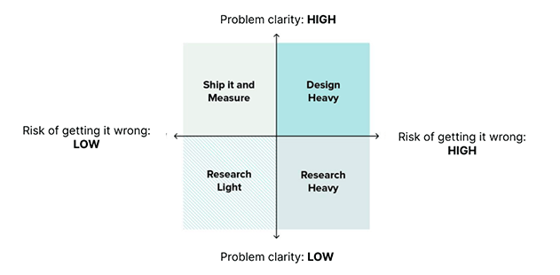 Research Methods