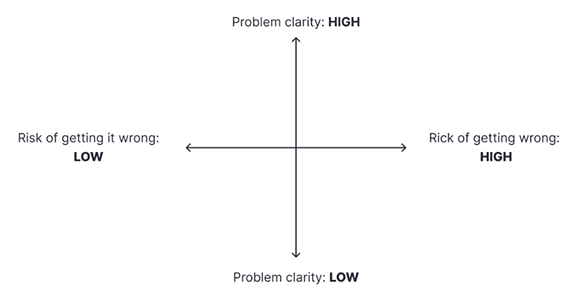 Risk of getting it wrong