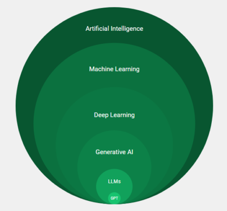 AI Terms